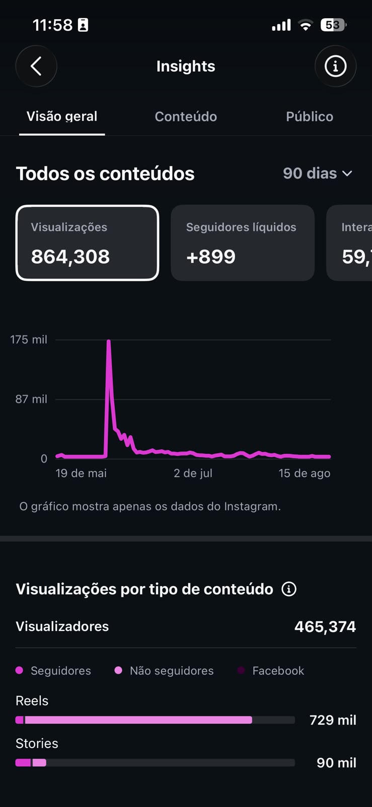 Métrica